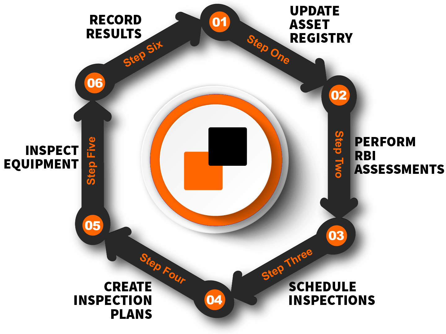 top-strategies-to-optimize-asset-integrity-management-workflow