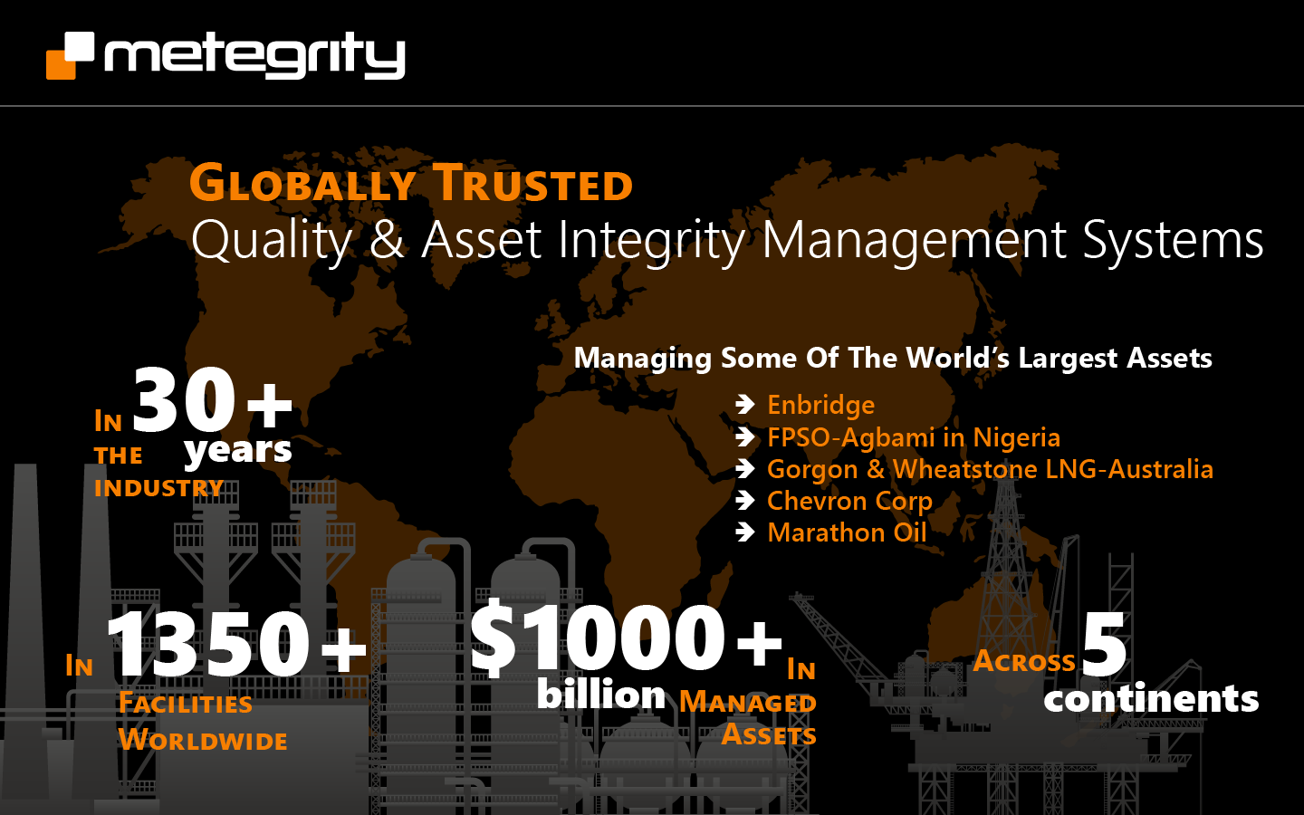 Metegrity at a glance: Globally trusted quality & asset management systems, managing some of the world's largest assets (FPSO-Agabami in Nigeria, Gorgon & Wheatstone LNG Australia, Chevron Corp, Marathon Oil), +30 years in the industry, in over 1350 facilities worldwide, +$1000 billion in managed assets across 5 continents.
