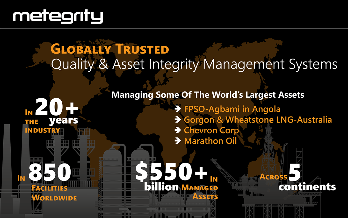 Metegrity at a glance: Globally trusted quality & asset management systems, managing some of the world's largest assets (FPSO-Agabami in Angola, Gorgon & Wheatstone LNG Australia, Chevron Corp, Marathon Oil), +20 years in the industry, in 850 facilities worldwide, +$550 billion in managed assets across 5 continents.
